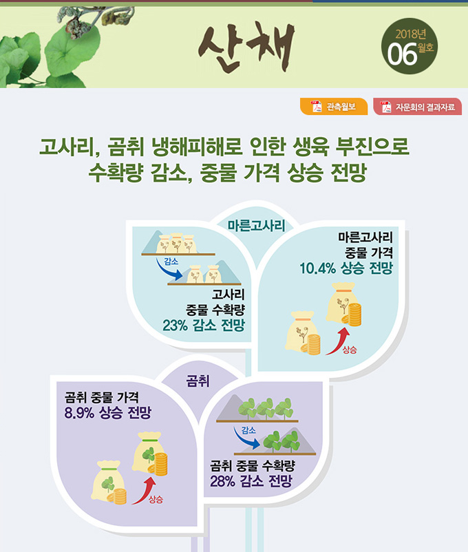 산채-홈페이지(680).jpg 이미지