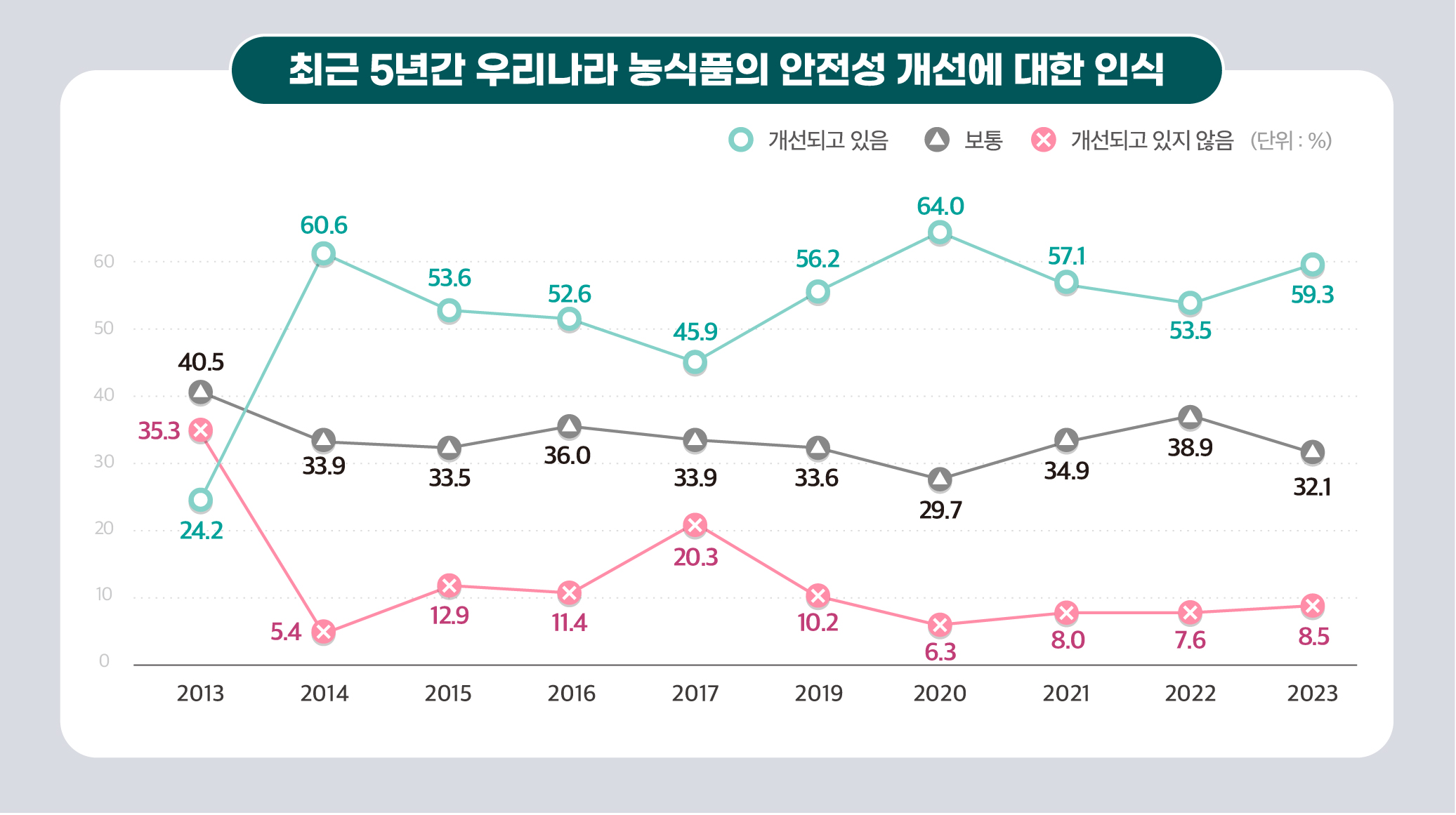 KREI_국민의식조사(2404)-02.jpg 이미지
