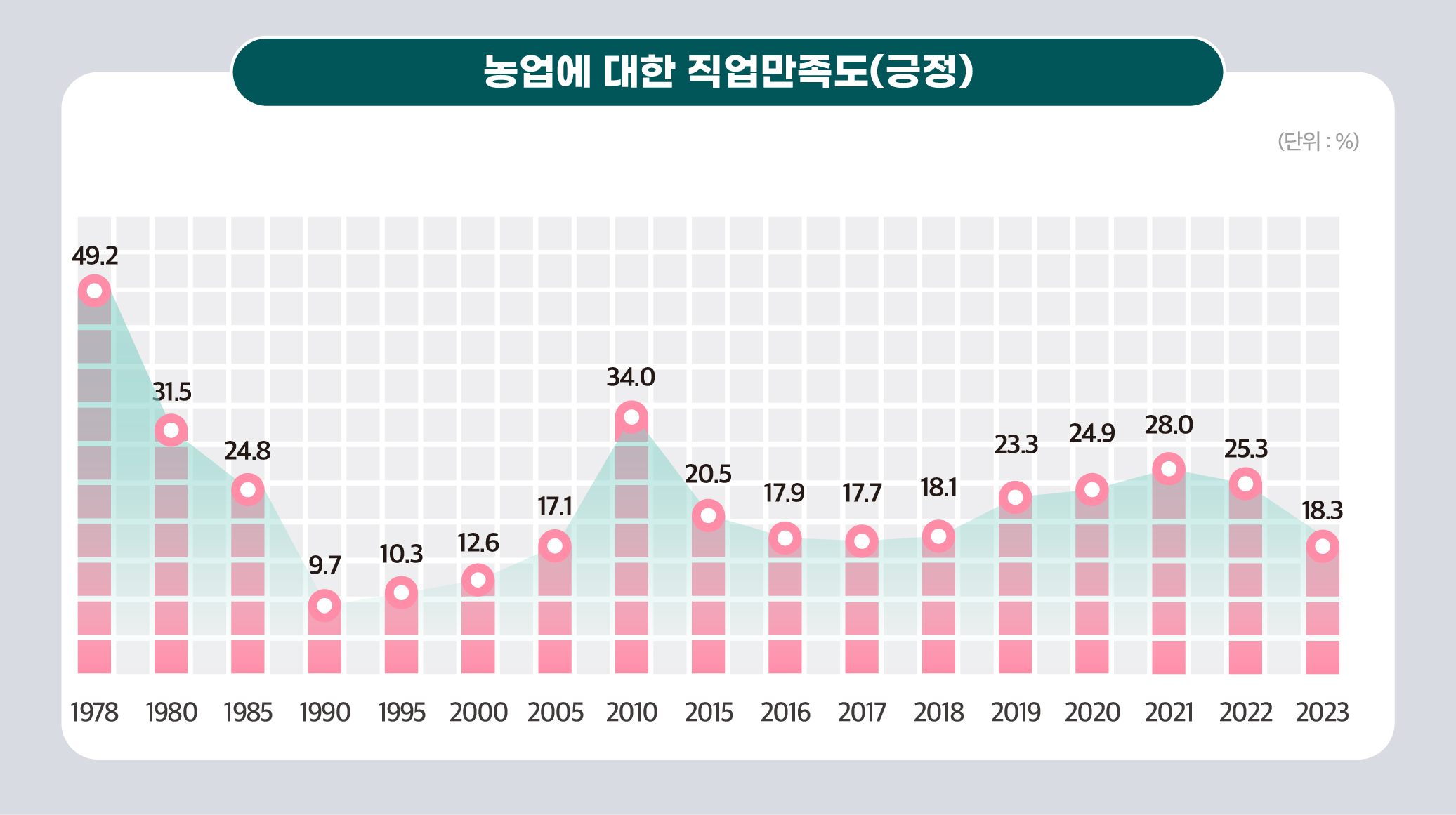 KREI_국민의식조사(2404)-04.jpg 이미지