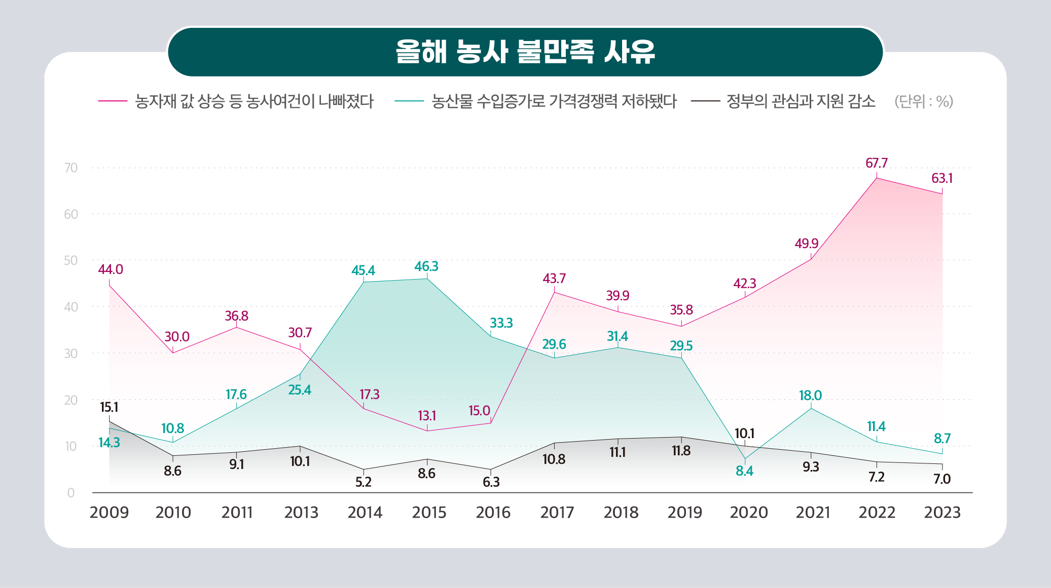 KREI_국민의식조사(2404)-07.jpg 이미지
