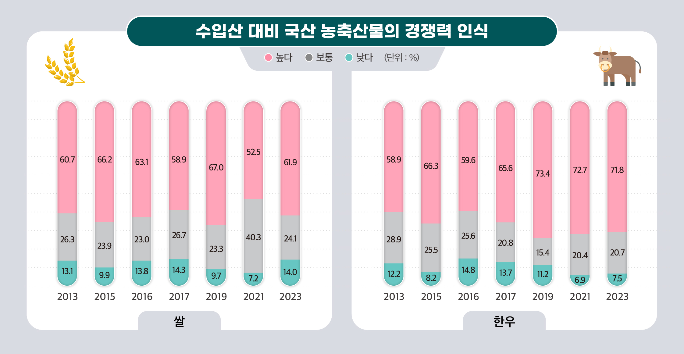 KREI_국민의식조사(2404)-26.jpg 이미지