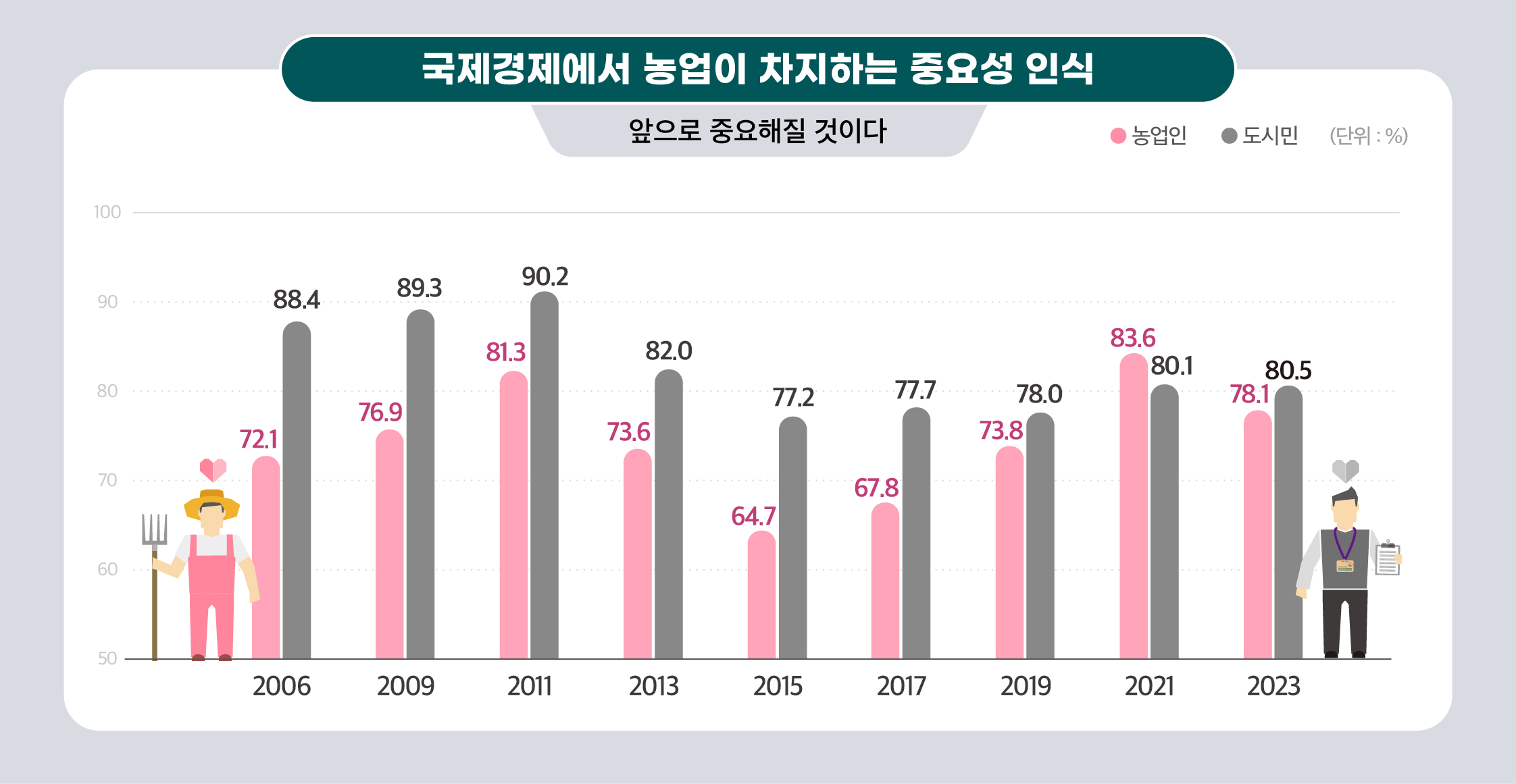 KREI_국민의식조사(2404)-29.jpg 이미지