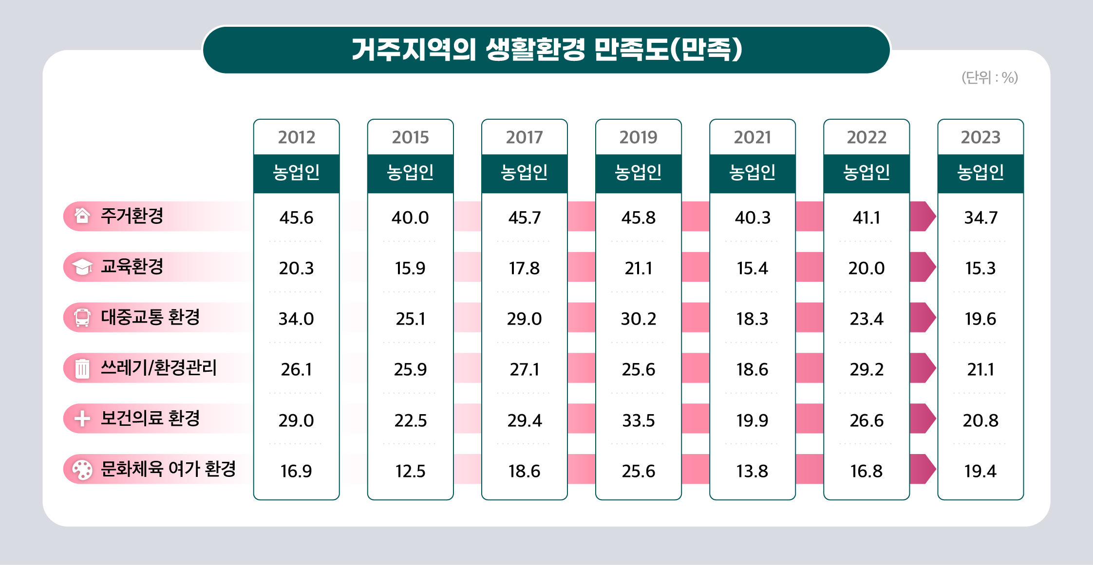 KREI_국민의식조사(2404)-31.jpg 이미지