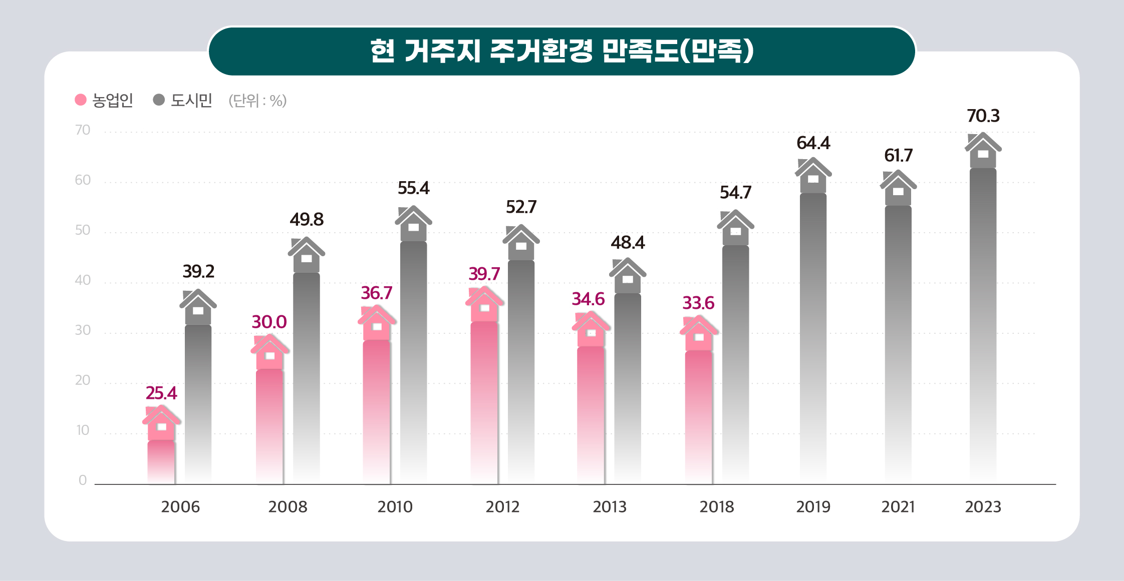 KREI_국민의식조사(2404)-32.jpg 이미지