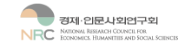 경제인문사회연구회