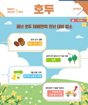 호두월보표지