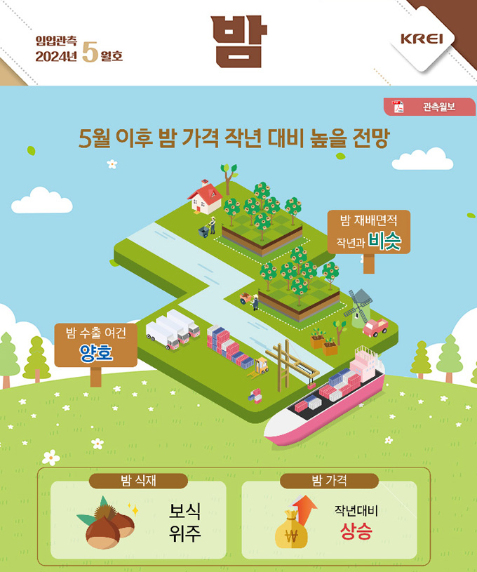 인포그래픽 썸네일