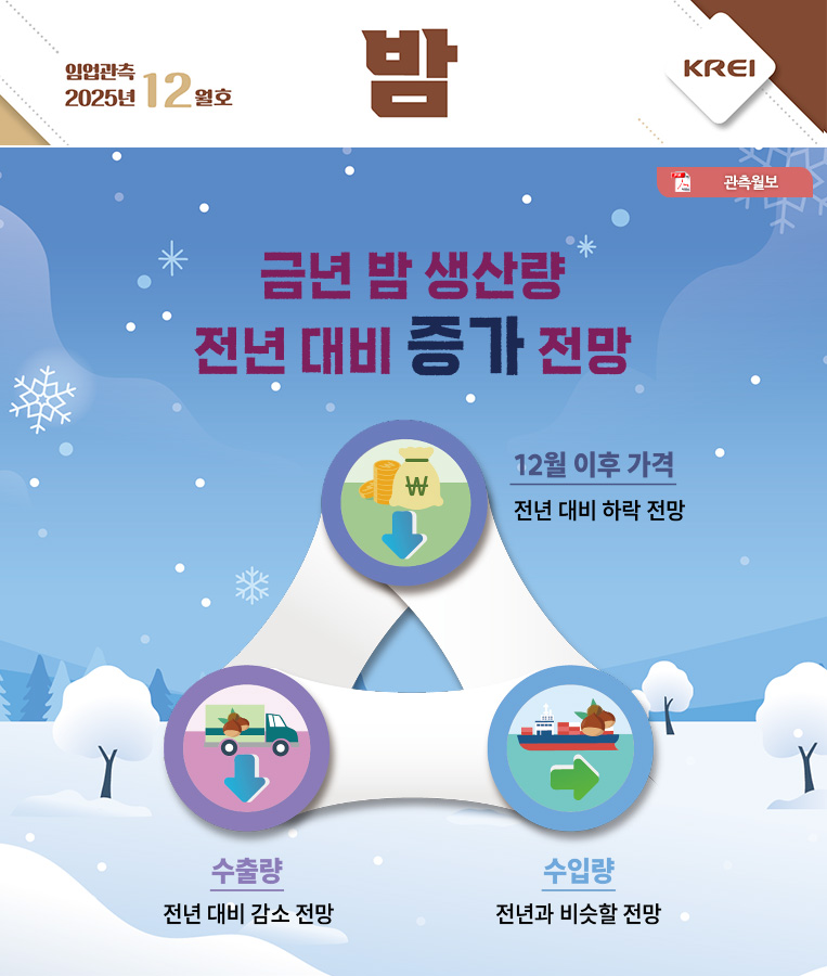 인포그래픽 썸네일